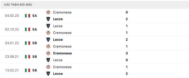 Lịch sử đối đầu Cremonese vs Lecce Lịch sử đối đầu Cremonese vs Lecce