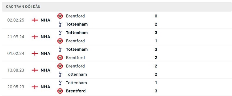 Lịch sử đối đầu Tottenham vs Brentford Lịch sử đối đầu Tottenham vs Brentford