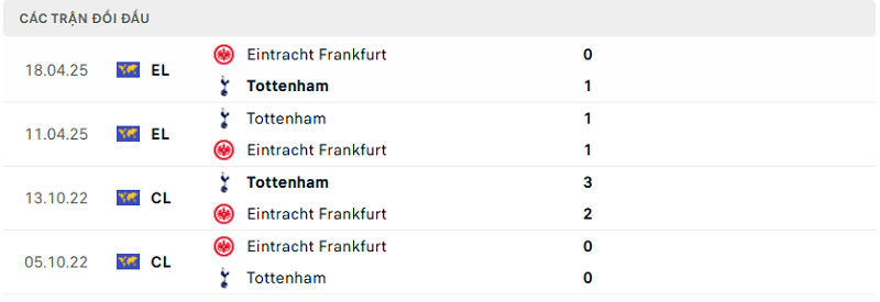 Lịch sử đối đầu Eintracht Frankfurt vs Tottenham Lịch sử đối đầu Eintracht Frankfurt vs Tottenham